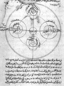 Lucrarile lui Al-Shatir reflectate in Copernic